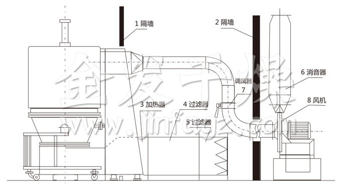 高效沸騰干燥機結(jié)構(gòu)示意圖